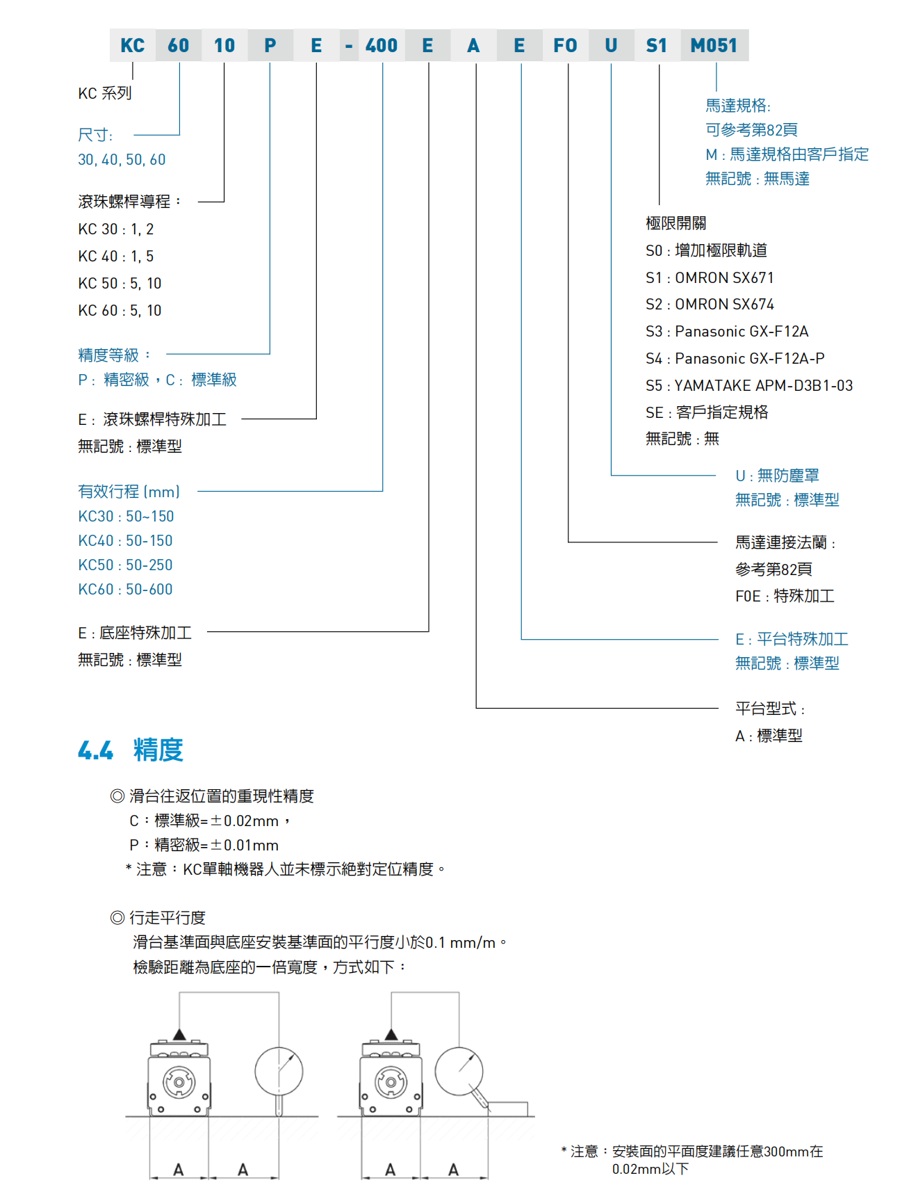 KC模组