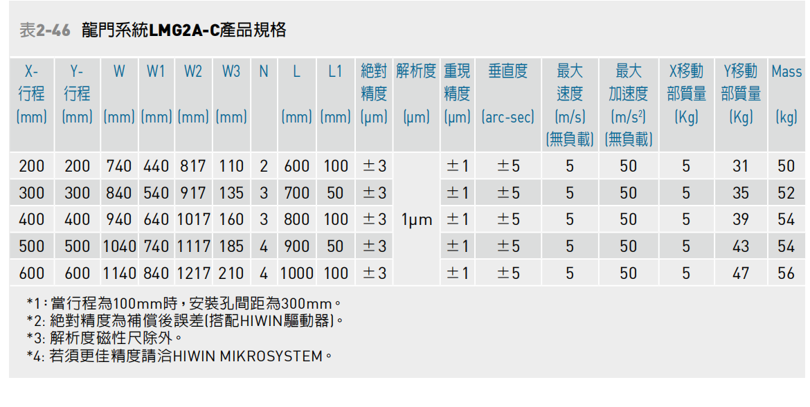 上银直线电机多轴定位平台
